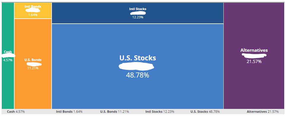 Passive Income & Portfolio – March 2018 Update