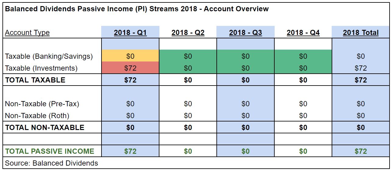 Passive Income & Portfolio – January 2018 Update