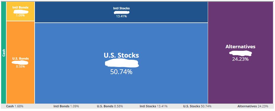 Balanced Dividends July 2018 - Passive Income & Portfolio