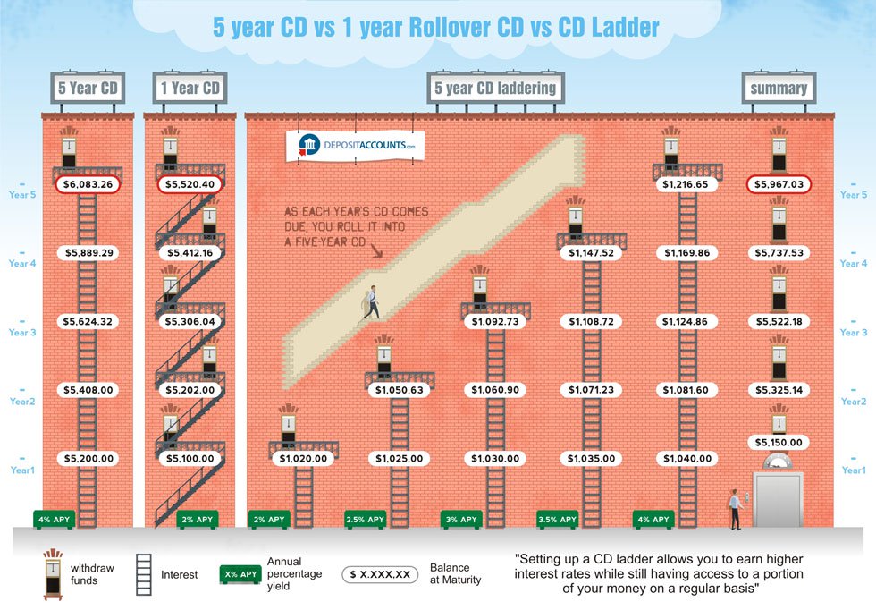 CD Ladder 11Dec2018